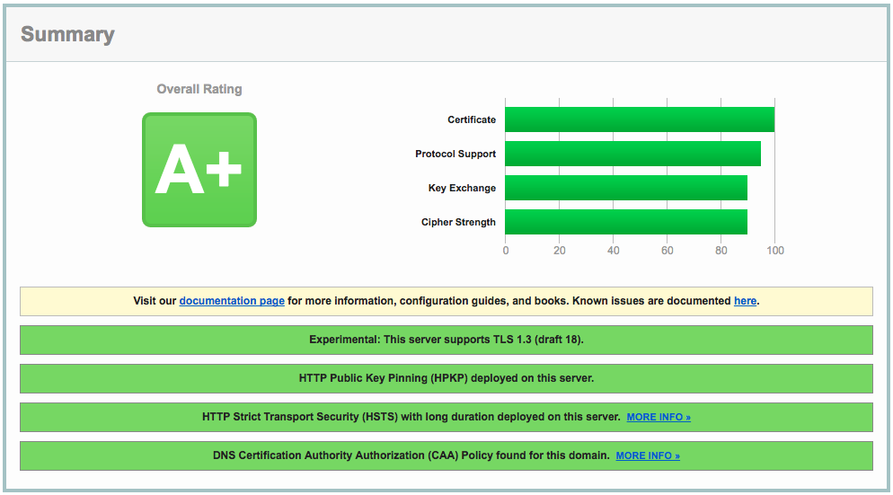 SSLLabs A+ 等级