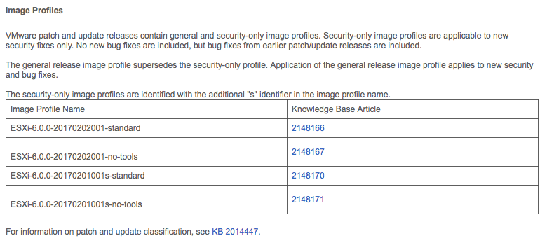 Image Profiles