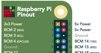 pinout.xyz 网站截图