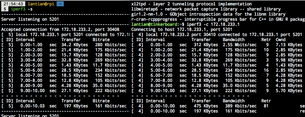 iperf 结果