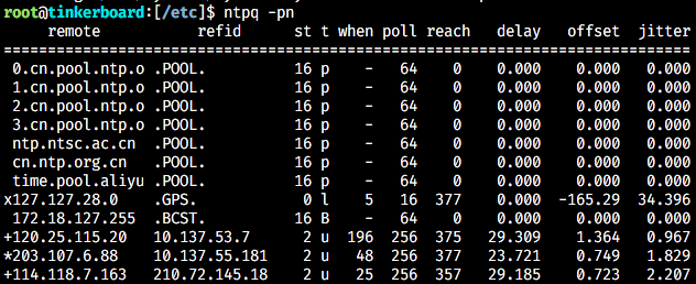 NTP 状态