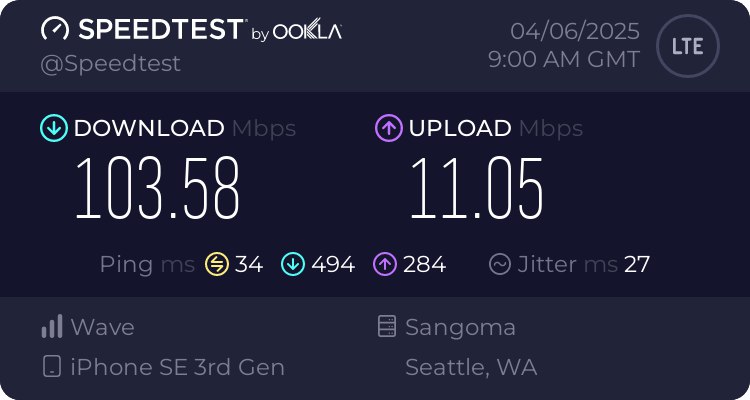 iPhone Speedtest